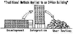 [Traditional methods applied to an office building]