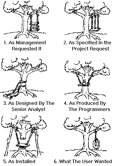 [cartoon: different views of a product]